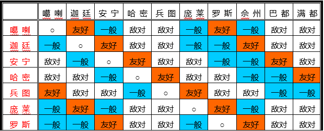 国家关系2.png