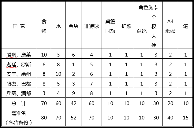 国家初始.png